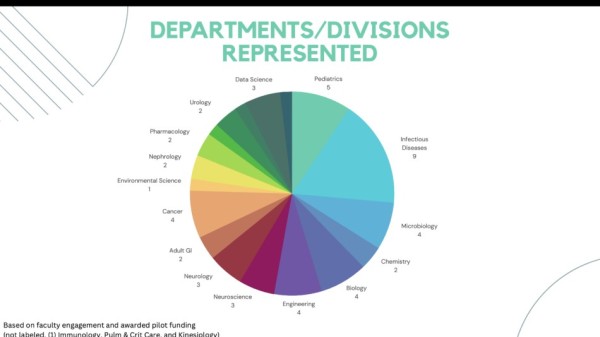 TUMI departments graphic